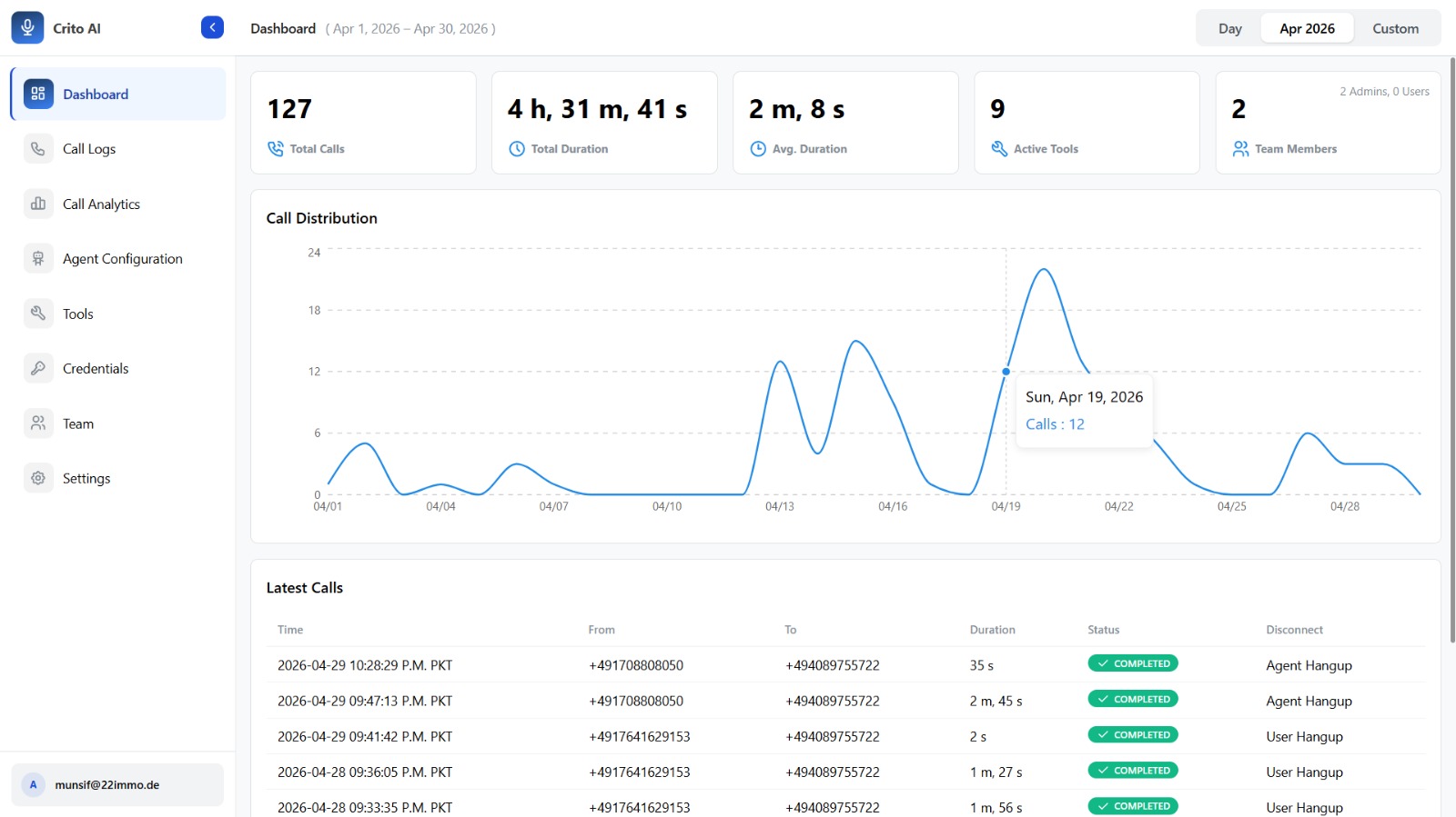 Voice AI Receptionist dashboard interface